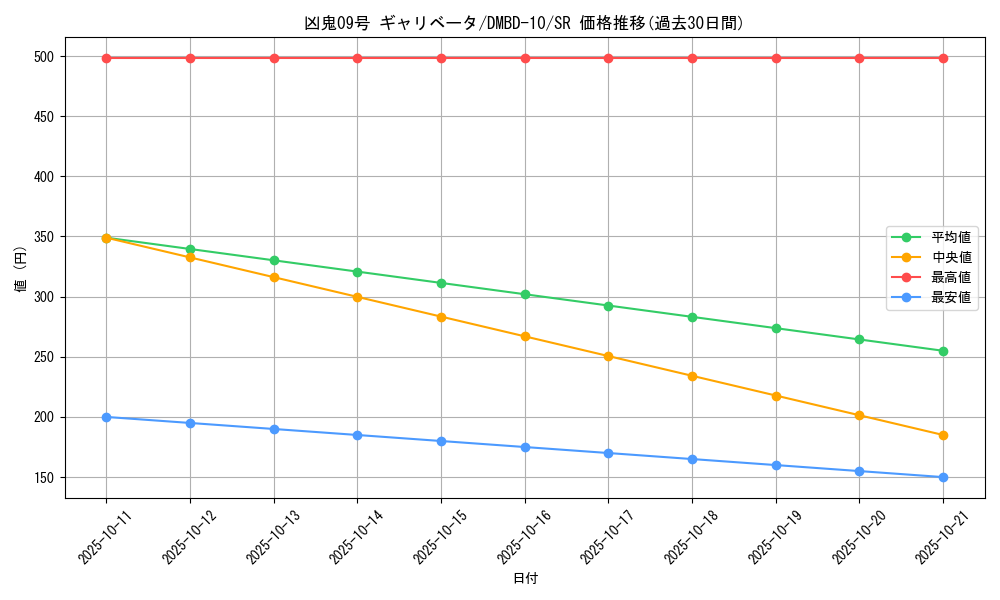 card_68856_series_65758_rarity_101779_graph