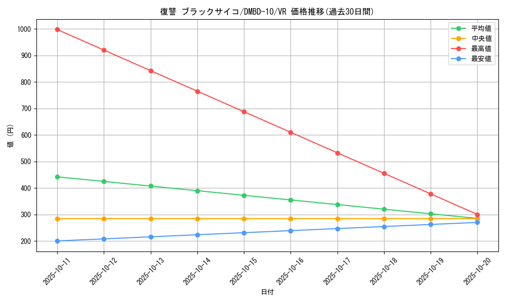 card_68859_series_65758_rarity_101809_graph