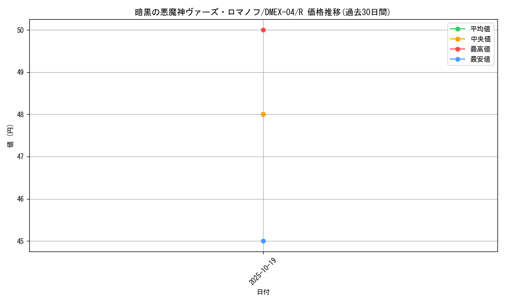 card_68861_series_65441_rarity_101829_graph
