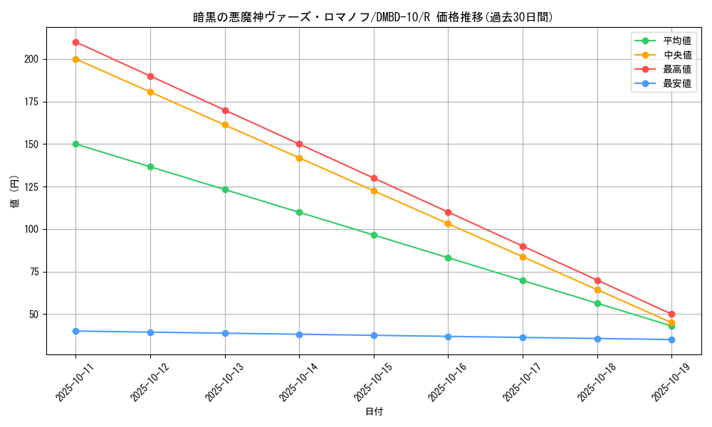 card_68861_series_65758_rarity_101829_graph