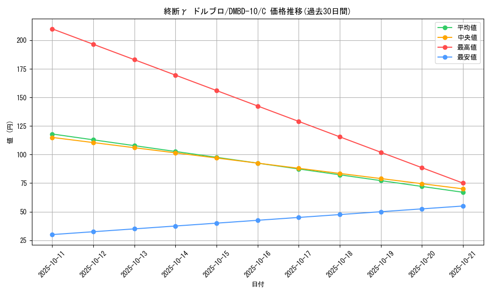 card_68865_series_65758_rarity_101888_graph