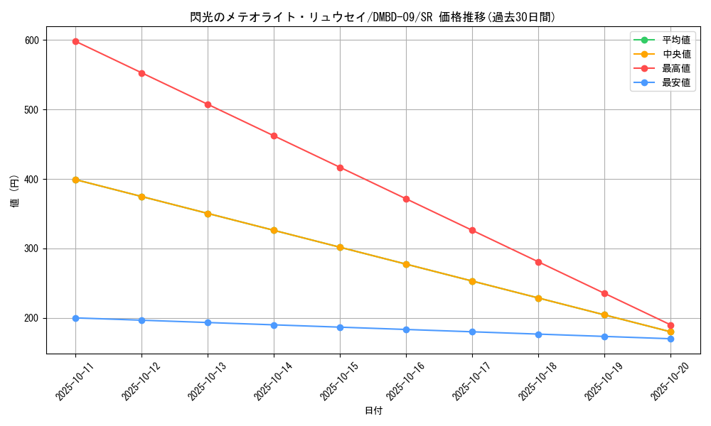 card_68875_series_65759_rarity_101779_graph