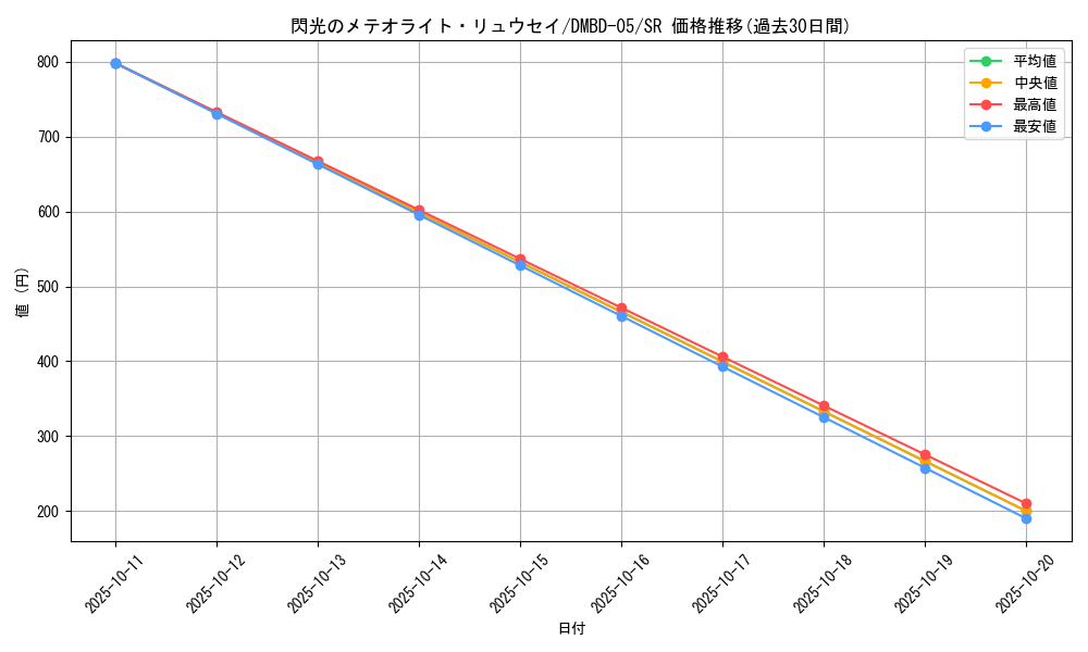 card_68875_series_65769_rarity_101779_graph