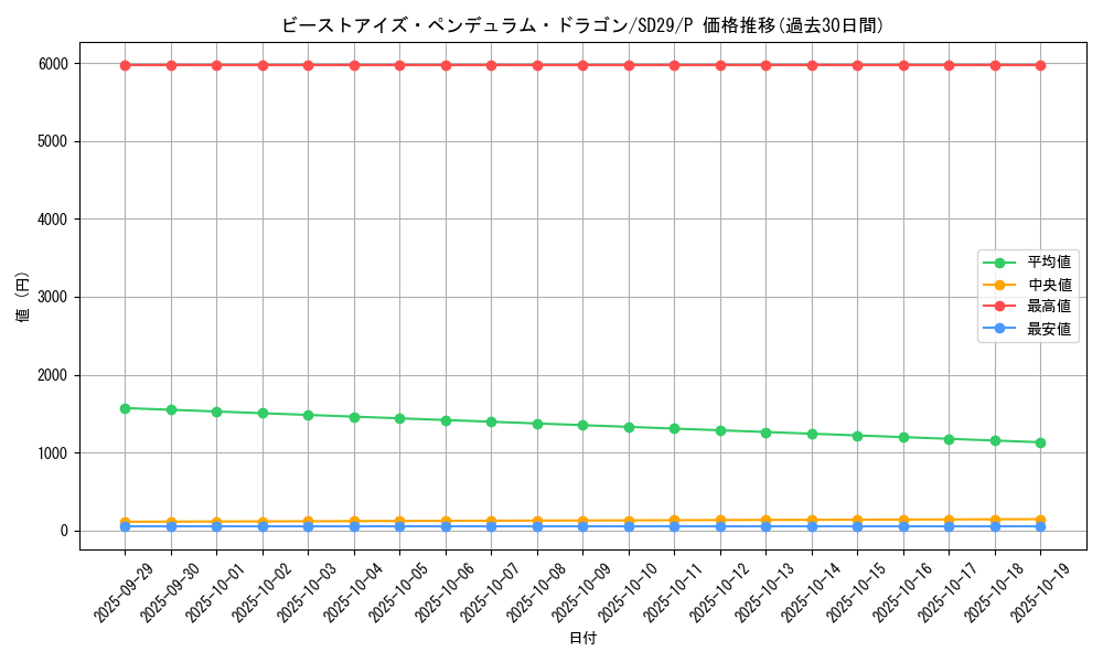 card_6887_series_14834_rarity_2_graph