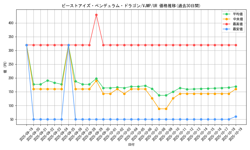 card_6887_series_16041_rarity_7_graph