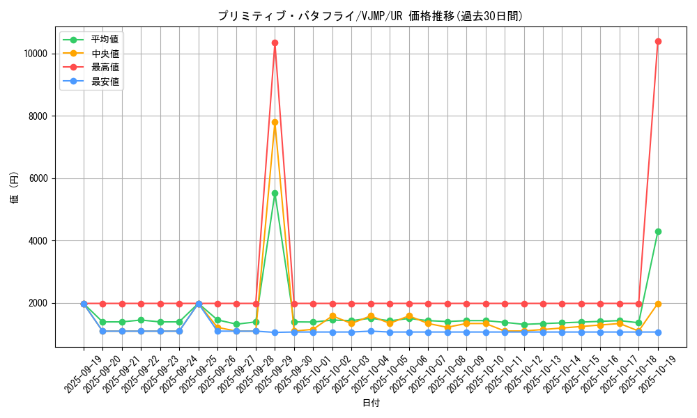 card_6888_series_16039_rarity_7_graph