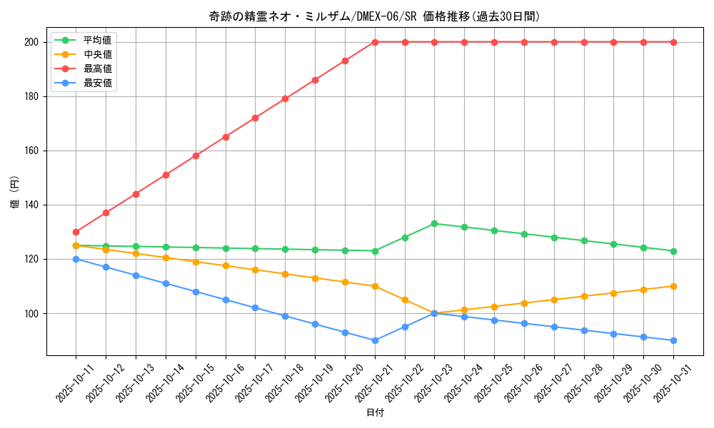 card_68893_series_65437_rarity_101779_graph