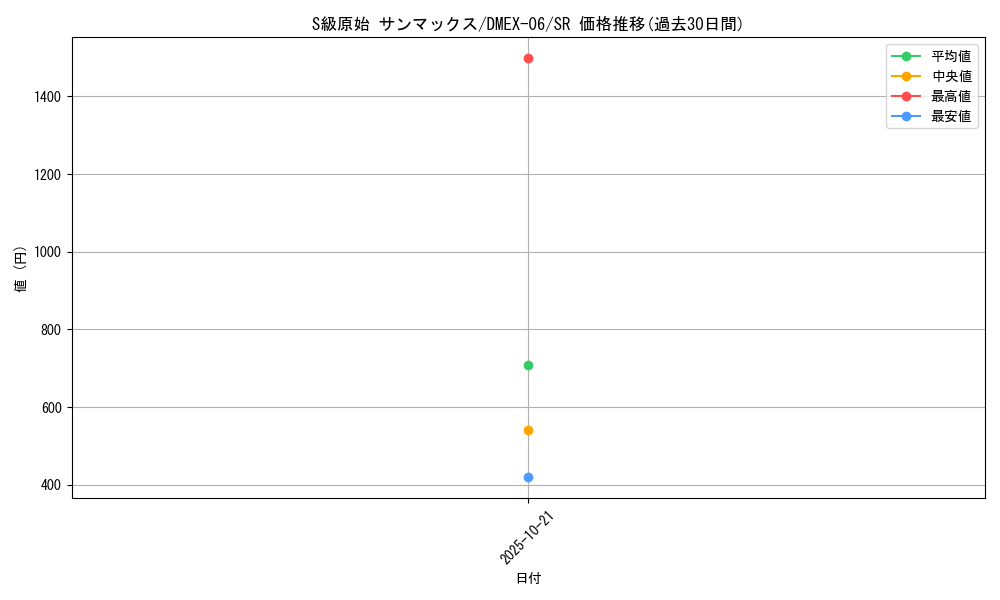card_68895_series_65437_rarity_101779_graph