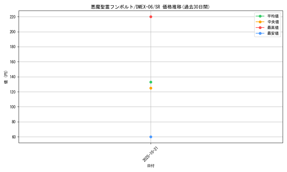 card_68896_series_65437_rarity_101779_graph