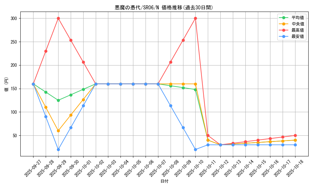card_6889_series_10700_rarity_1_graph