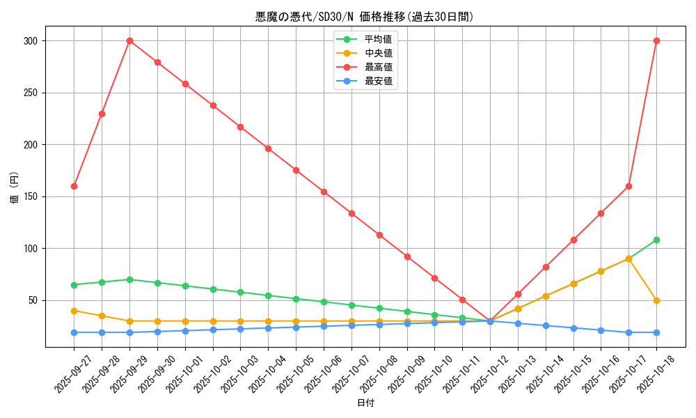 card_6889_series_14145_rarity_1_graph