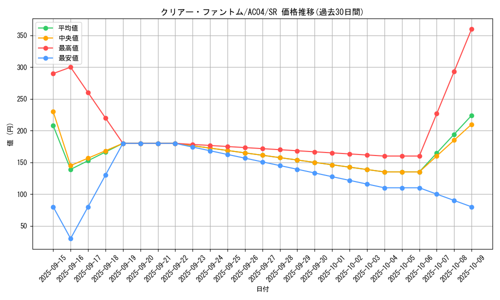 card_688_series_1279_rarity_3_graph