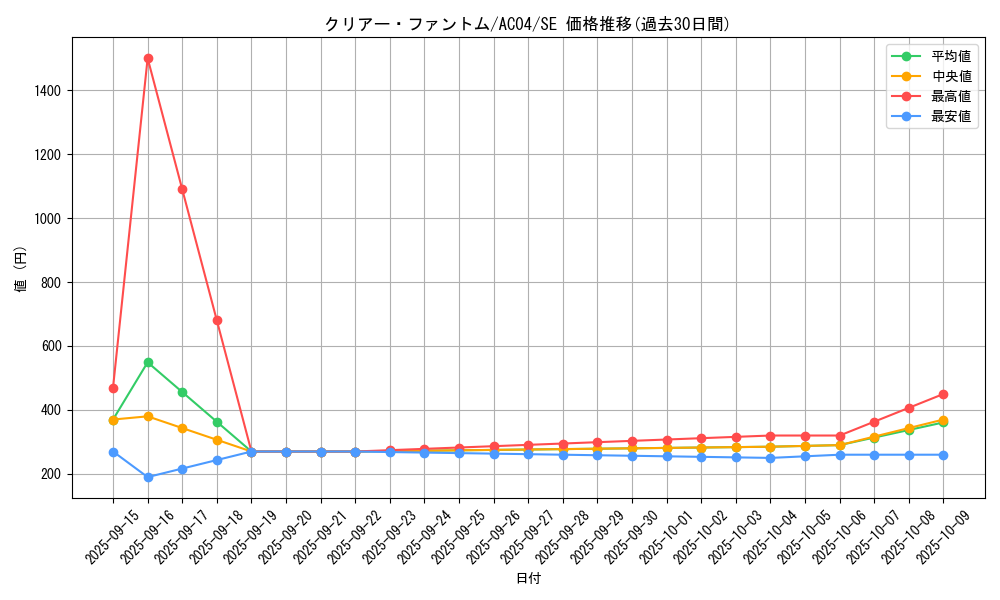 card_688_series_1279_rarity_5_graph