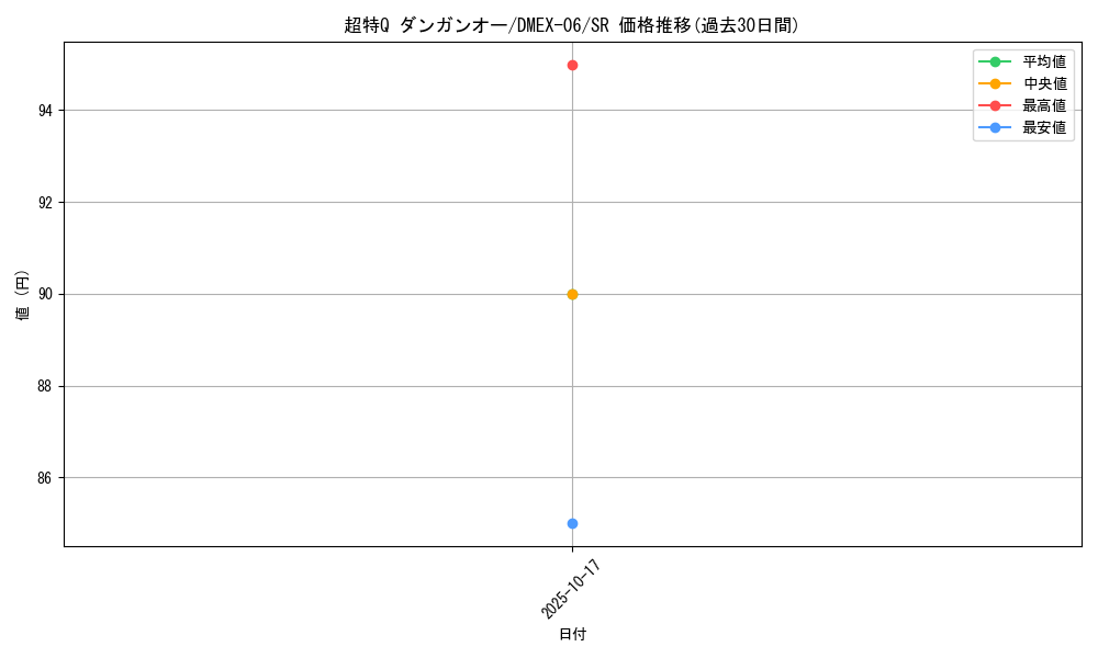 card_68900_series_65437_rarity_101779_graph