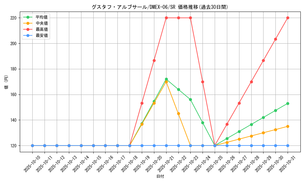 card_68903_series_65437_rarity_101779_graph