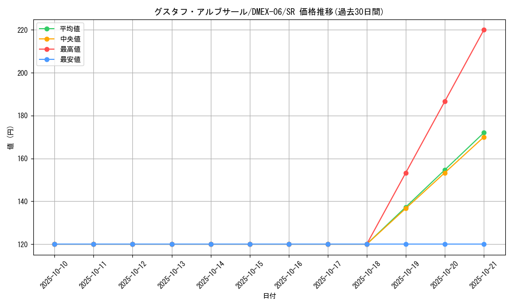 card_68903_series_65437_rarity_101779_graph