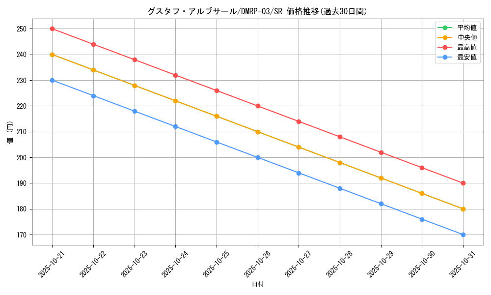 card_68903_series_65451_rarity_101779_graph
