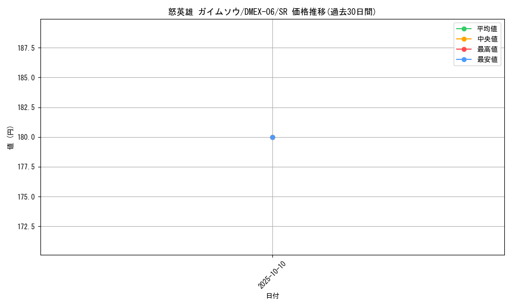 card_68905_series_65437_rarity_101779_graph