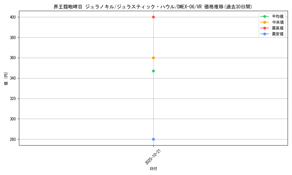 card_68909_series_65437_rarity_101809_graph