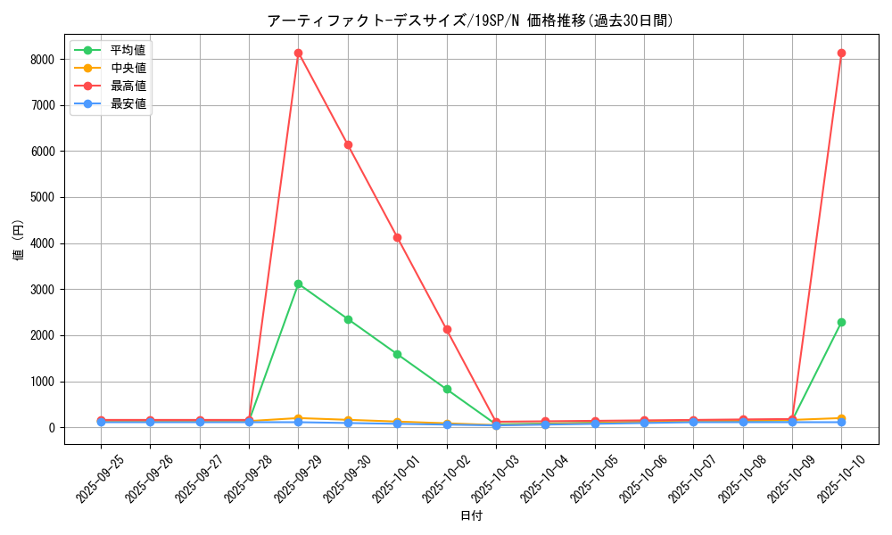 card_6890_series_10999_rarity_1_graph