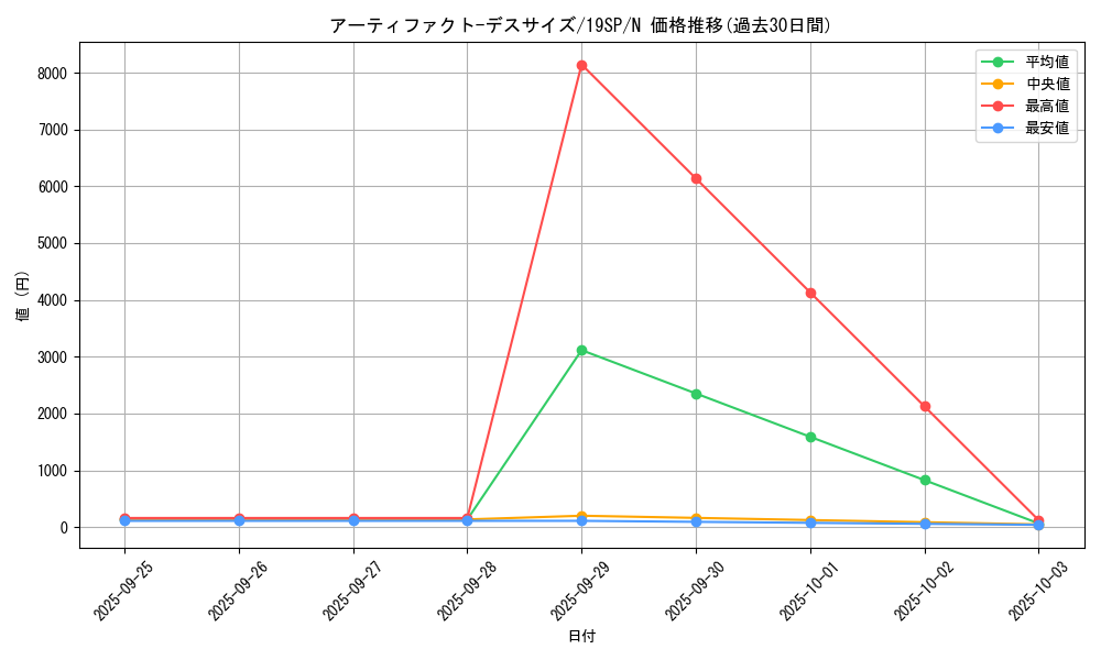 card_6890_series_10999_rarity_1_graph