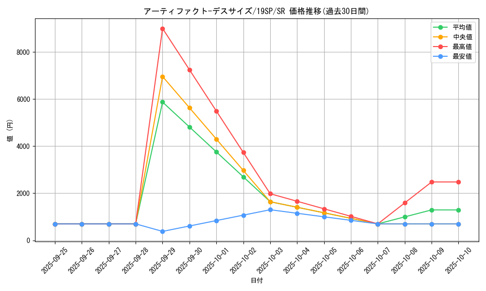 card_6890_series_10999_rarity_3_graph