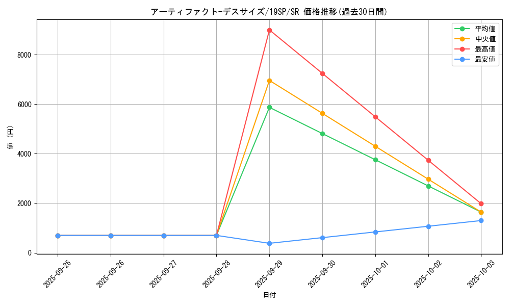 card_6890_series_10999_rarity_3_graph