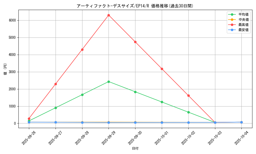 card_6890_series_16045_rarity_62_graph