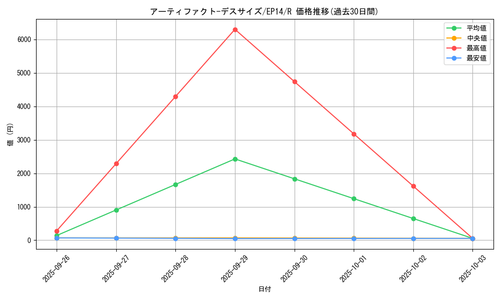 card_6890_series_16045_rarity_62_graph