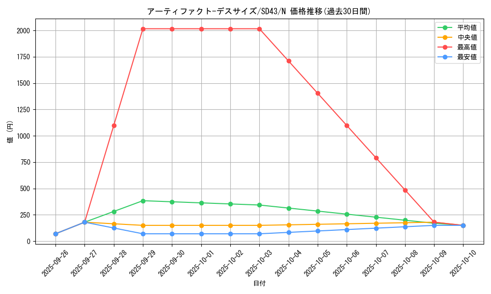 card_6890_series_4714_rarity_1_graph