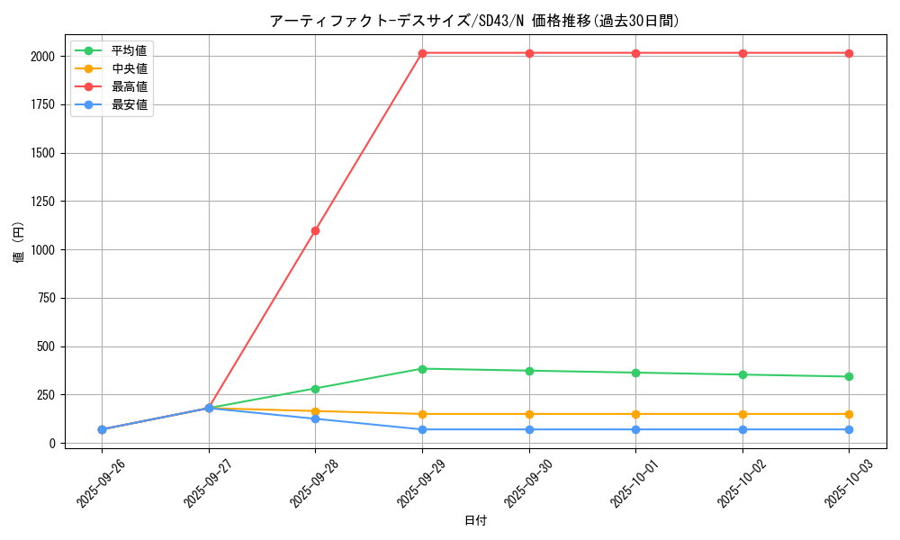 card_6890_series_4714_rarity_1_graph