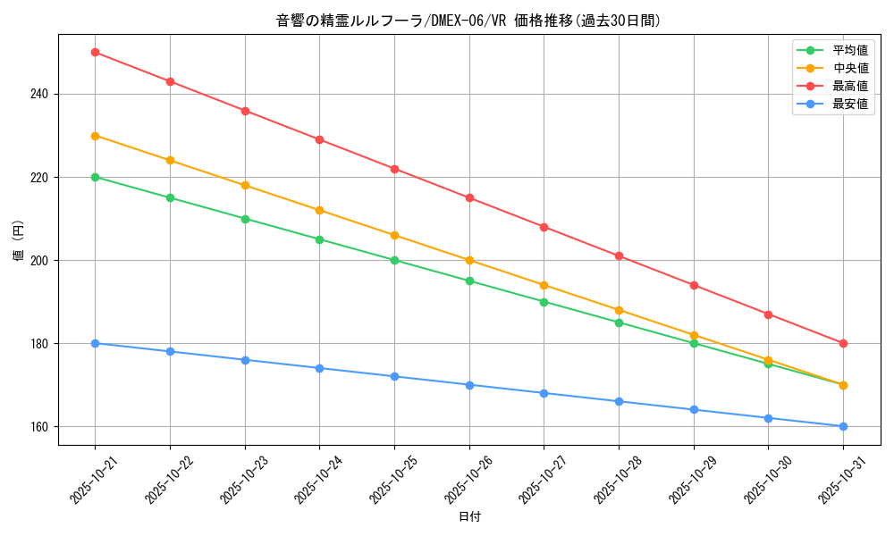 card_68910_series_65437_rarity_101809_graph