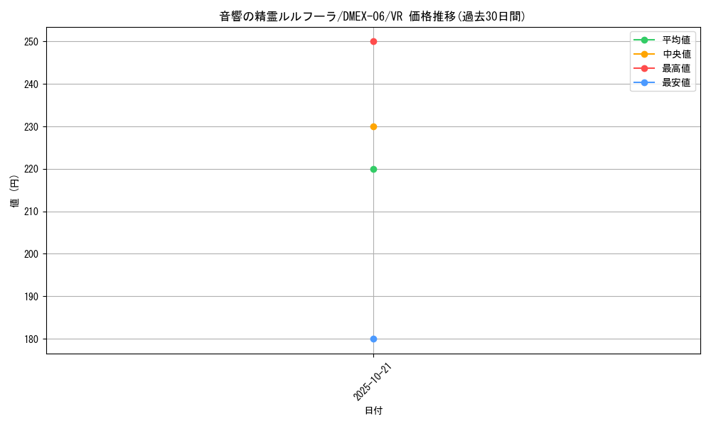 card_68910_series_65437_rarity_101809_graph