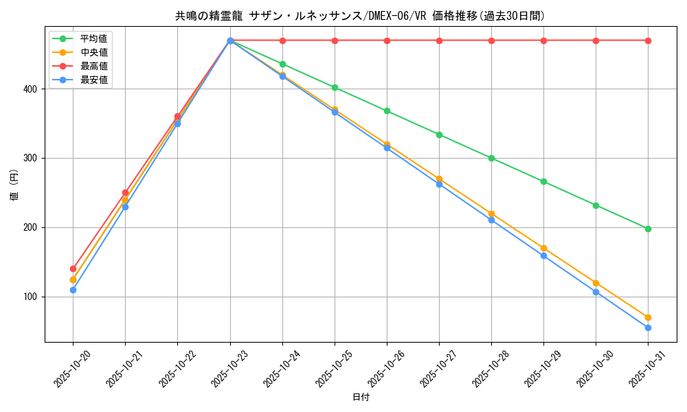 card_68912_series_65437_rarity_101809_graph