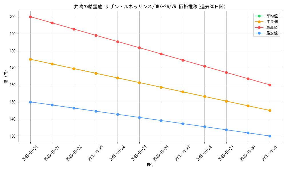 card_68912_series_65454_rarity_101809_graph