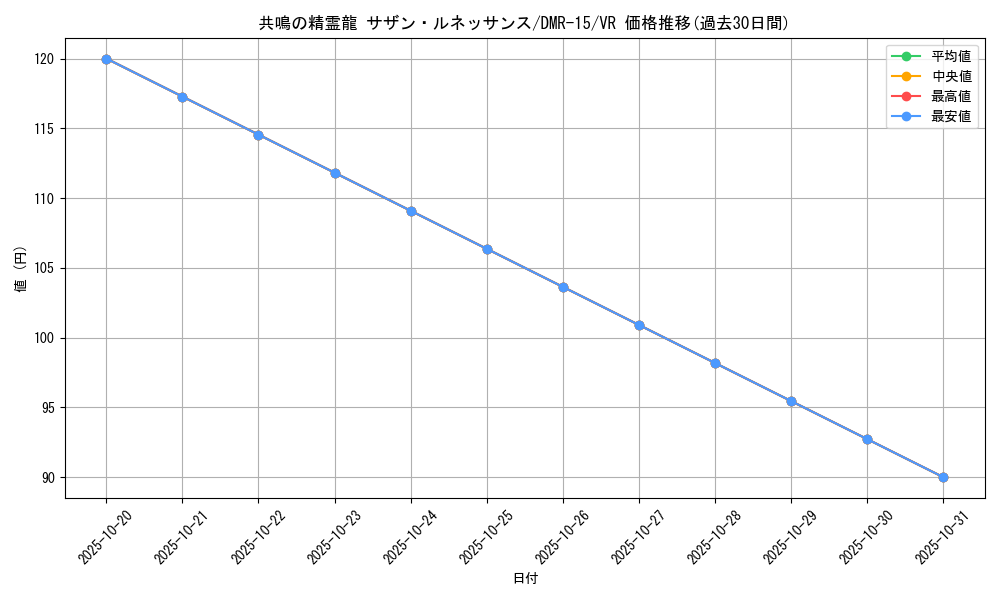 card_68912_series_65470_rarity_101809_graph