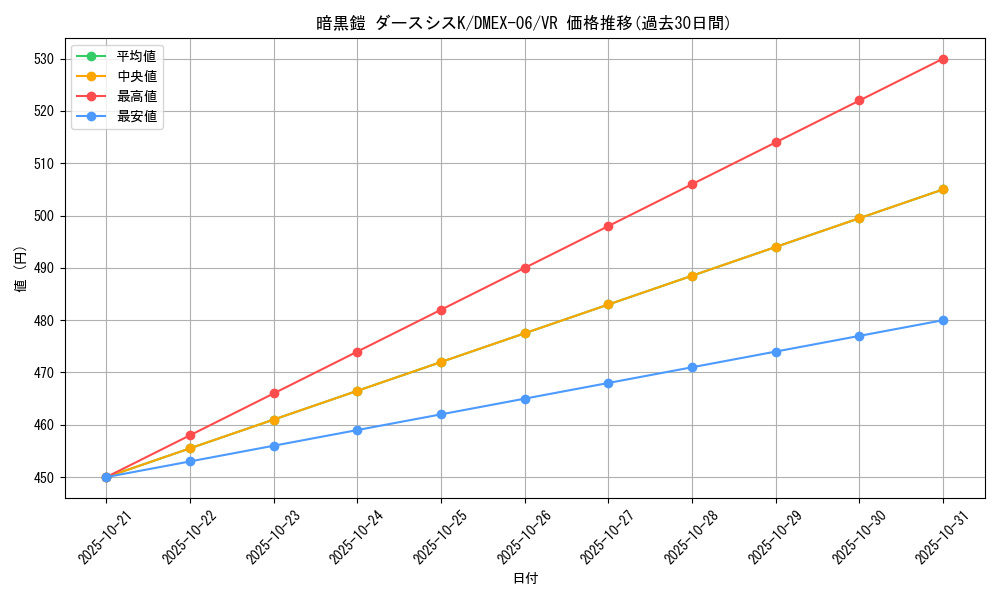 card_68913_series_65437_rarity_101809_graph