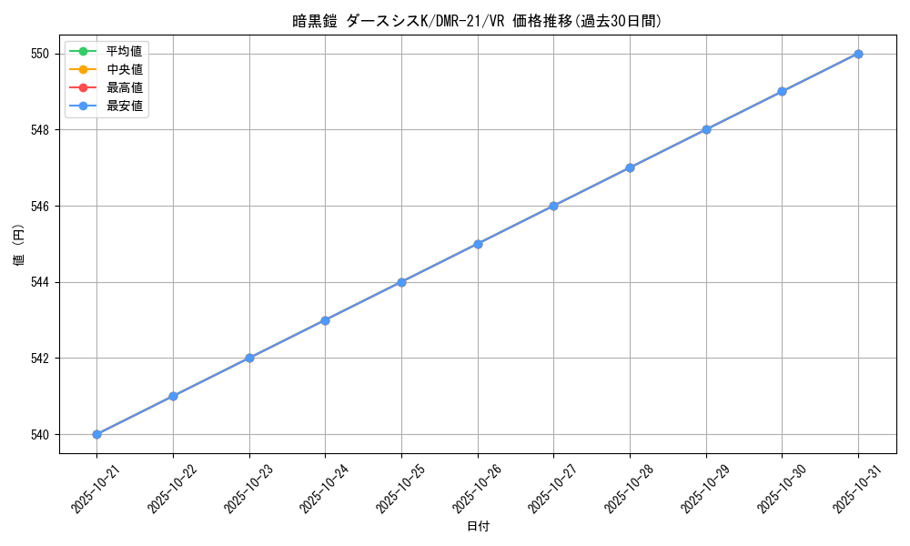 card_68913_series_65460_rarity_101809_graph