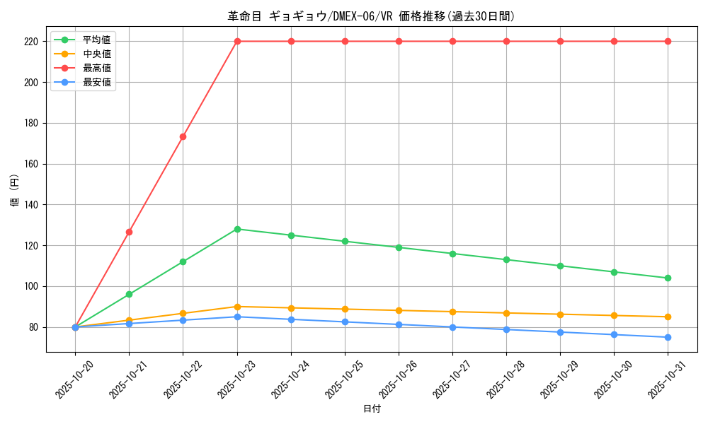 card_68916_series_65437_rarity_101809_graph