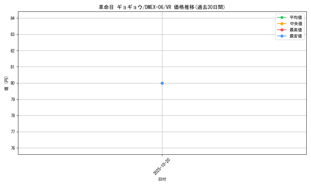 card_68916_series_65437_rarity_101809_graph