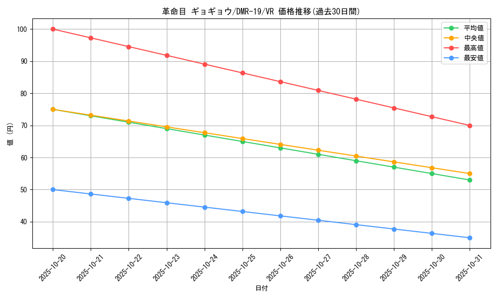 card_68916_series_65463_rarity_101809_graph