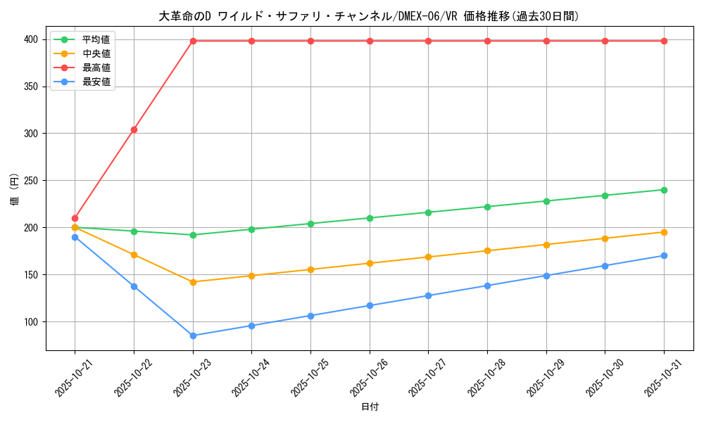card_68917_series_65437_rarity_101809_graph