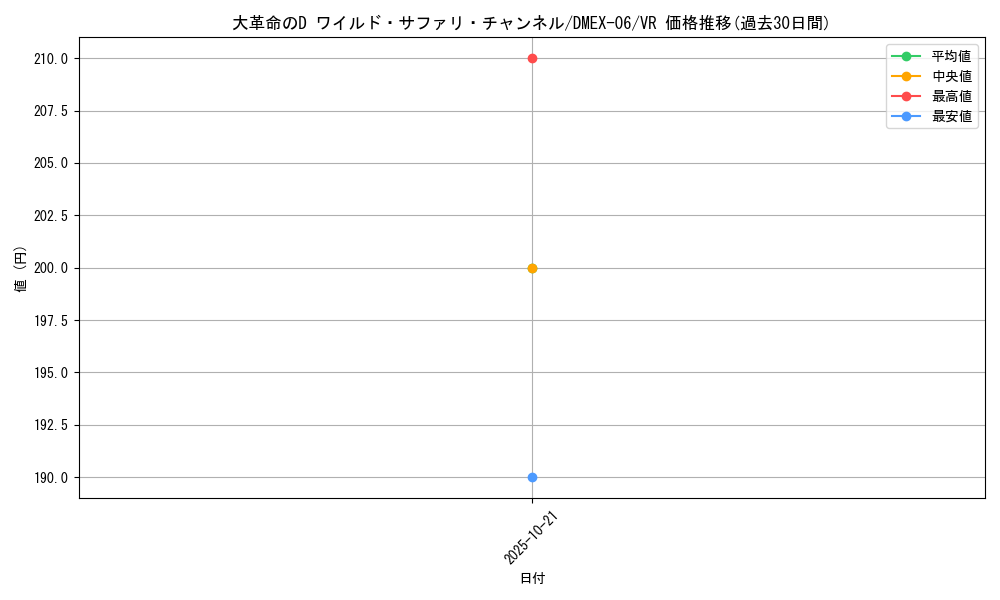 card_68917_series_65437_rarity_101809_graph