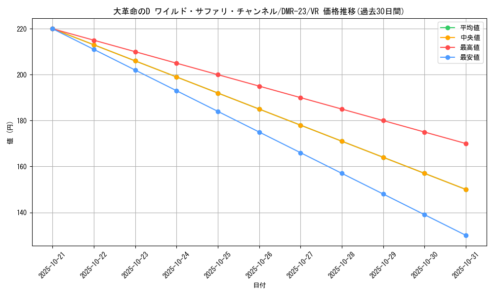 card_68917_series_65456_rarity_101809_graph