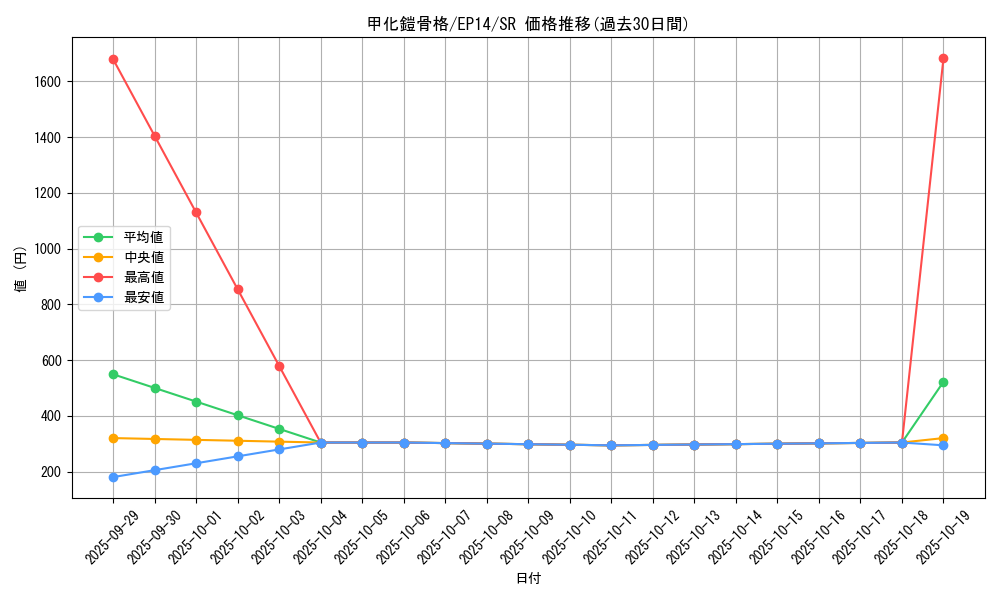 card_6891_series_16045_rarity_3_graph