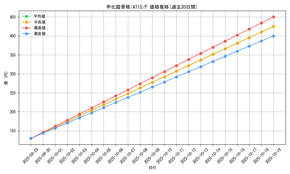 card_6891_series_16050_rarity_2_graph