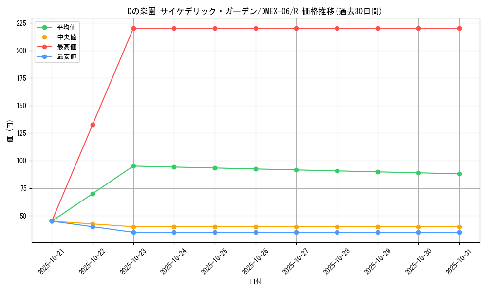 card_68923_series_65437_rarity_101829_graph