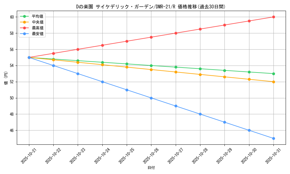 card_68923_series_65460_rarity_101829_graph
