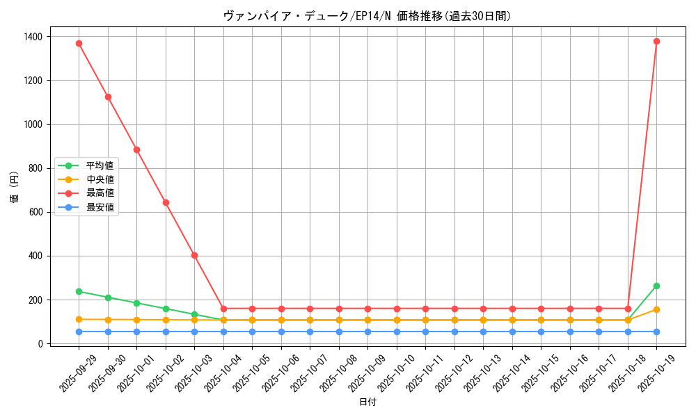 card_6892_series_16045_rarity_1_graph