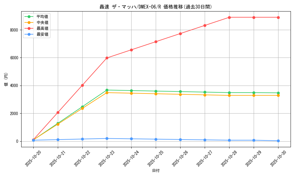 card_68931_series_65437_rarity_101829_graph